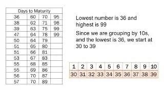 2 1 Descriptive Stats Organizing Quantitative Data