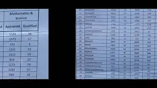 Кандидаты, прошедшие отбор на программу TET по району KAR-TET||2019