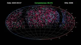 Supernovae discoveries with the ZTF Bright Transient Survey