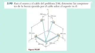 Para el marco y el cable del problema 2.89, determine las componentes de la fuerza [SOLUCIONADO].