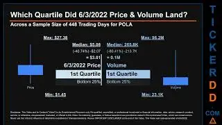 POLA Price and Volume Analysis by 650 Day Look Back POLA Stock Analysis for Polar Power $POLA Ticker
