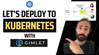How to deploy a REST API to Kubernetes