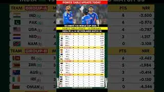 ICC Men's T20 World Cup 2026 Points Table Latest Update Match 19 February #pointstable