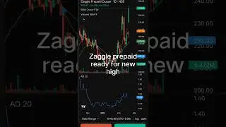 #zaggleprepaid #niftyandbankniftyanalysisfortomorrow #stockmarket #breakout #nse