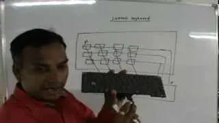 How to Fix Laptop Keyboard Keys Not-Working  (हिन्दी)
