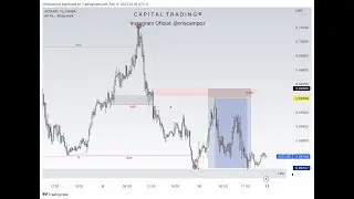 AN&Aacute;LISIS desde CERO y ENTRADAS de ALTA PRECISI&Oacute;N | CAPITAL TRADING