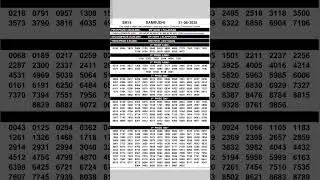 Kerala Lottery Result Today 31-08-2025 | Samrudhi SM-18 Lottery Result 3 PM Live#keralalottery