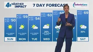 New Orleans 10pm Weather: Chance for wintry rain Saturday night, Cold blast Sunday