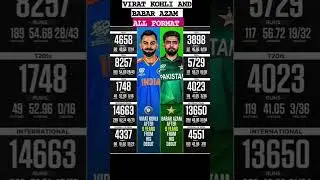 VIRAT KOHLI AND BABAR AZAM ODI  T20 AND TEST ALL FORMAT CAREER CRICKET 🏏 #odicaptain SHU#🏏🏏🎄🎄