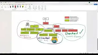 A Candid Discussion of Java Error Handling
