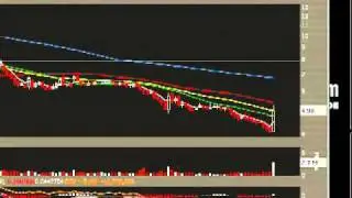 Two Year Base On Oil ETF (USO) looking to break out