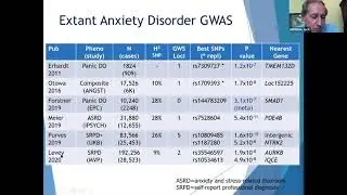 PGC: First GWAS from the PGC Anxiety Disorders Working Group-Jack Hettema