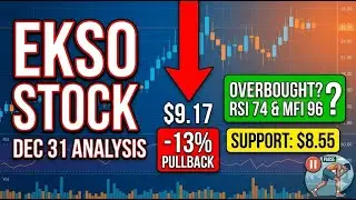 EKSO Bionics 2025 Year-End Technical Analysis Report - Decoding EKSO s Big Move