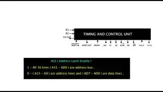 TIMING AND CONTROL UNIT OF 8085 MICROPROCESSOR | 8085 ARCHITECTURE