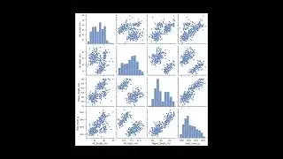 Data Visualization techniques| Part-2 |Data Science | Python with GEC Bharuch  #datascience #python
