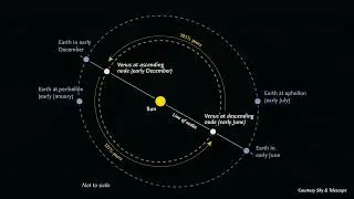 Venus & Mercury at Night: How Can We See Them I Парад Планет Поставил Точку в Споре о Форме Земли