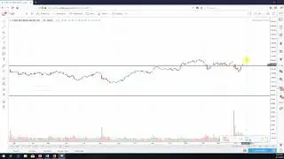 Technial analysis Concho Resources Inc. (CXO)