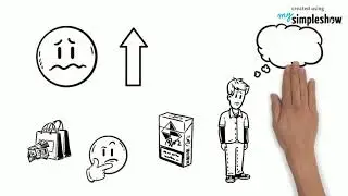 Fear Appeals in Marketing