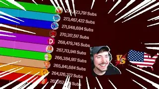 mrbeast vs usa youtubers gas gas gas meme