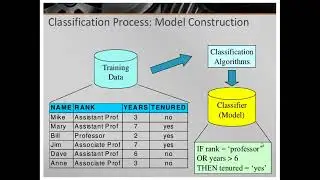 Data Mining Classification   Basic Concepts