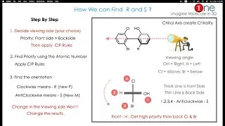 How to find R & S Configuration of Biphenyl  ? | Axial Chirality | Stereochemistry | Chemistry