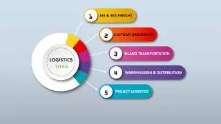 Our services - Logistics Titan