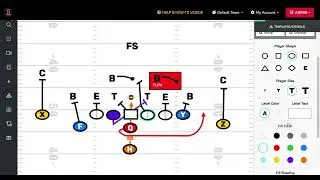 How To Run A Youth Football Trap Play