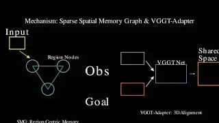 MG-Nav: Dual-Scale Visual Navigation with Sparse Memory