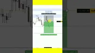 scalping live#goldforex #youtubeshorts