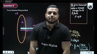 Integrated electric Force on Rod due to Ring