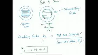 Lecture 9 | Electric Machine Design | Power Transformer Core and Yoke Design
