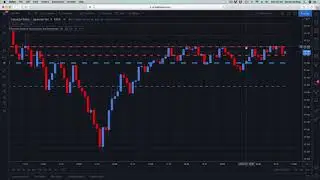 ANOTHER EXCITING INDICATOR for TradingView - the accumulation and distribution indicator