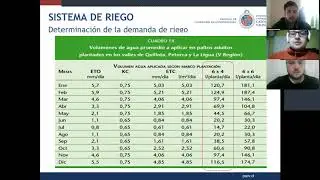 Determinación de la demanda de riego