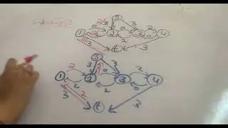 ADSA Image Segmentation using Flow Networks - solved example