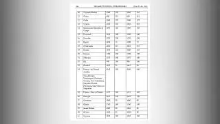 INDIA POST  POSTAL RATES ,AS PER POST OFFICE REGULATIONS 2024