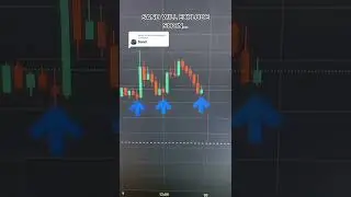 Как делать анализ рынка ? #инвестиции #деньги #shorts #2022 #криптовалюта #bitcoin #forex #trending