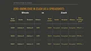 Consensus 2017 - Day 2 - Zcash