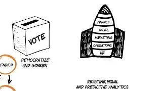Infosys Data and Analytics