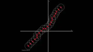 Emergent Pattern Formation by Robots with Limited Knowledge - Swarmulator simulations