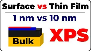 XPS Explained: Surface vs Thin Film vs Ultra-Thin Film (1 nm vs 10 nm)