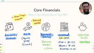 How to Measure Your Agency&rsquo;s Performance w/ 4 Simple Metrics