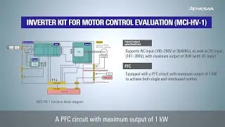 Renesas Flexible Motor Control Inverter Board for 100V/200V Three-Phase BLDC/Induction Motor