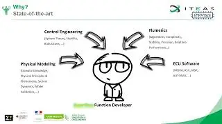 eFMI Explained in 2 Minutes
