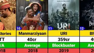 Vicky Kaushal Hits and Flops Movies list | Sam Bahadur | Dunki