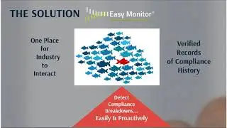 Easy Monitor RegTech Platform Presentation