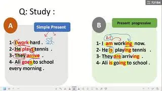 الصف الأول ثانوي Mega Goal1 Unit 3 Form , Meaning &Function p.44+45