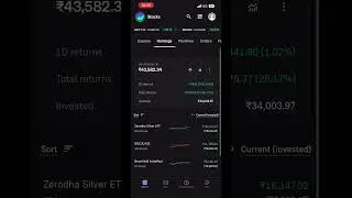 Stocks Portfolio Update | Week 3