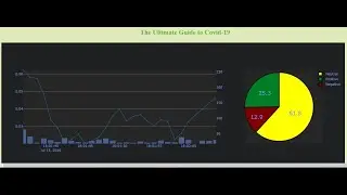 COVID-19 Tweets-Sentiment Analyzer Dashboard | IBM Hack Challenge | Team IoCraZon