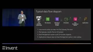 Storage for Hybrid Cloud and Edge Computing: Bring AWS to You (STG 213) - Bristol-Myers Squibb