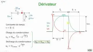 ELEC - Intégrateur et dérivateur RC (partie 3 - Dérivateur)